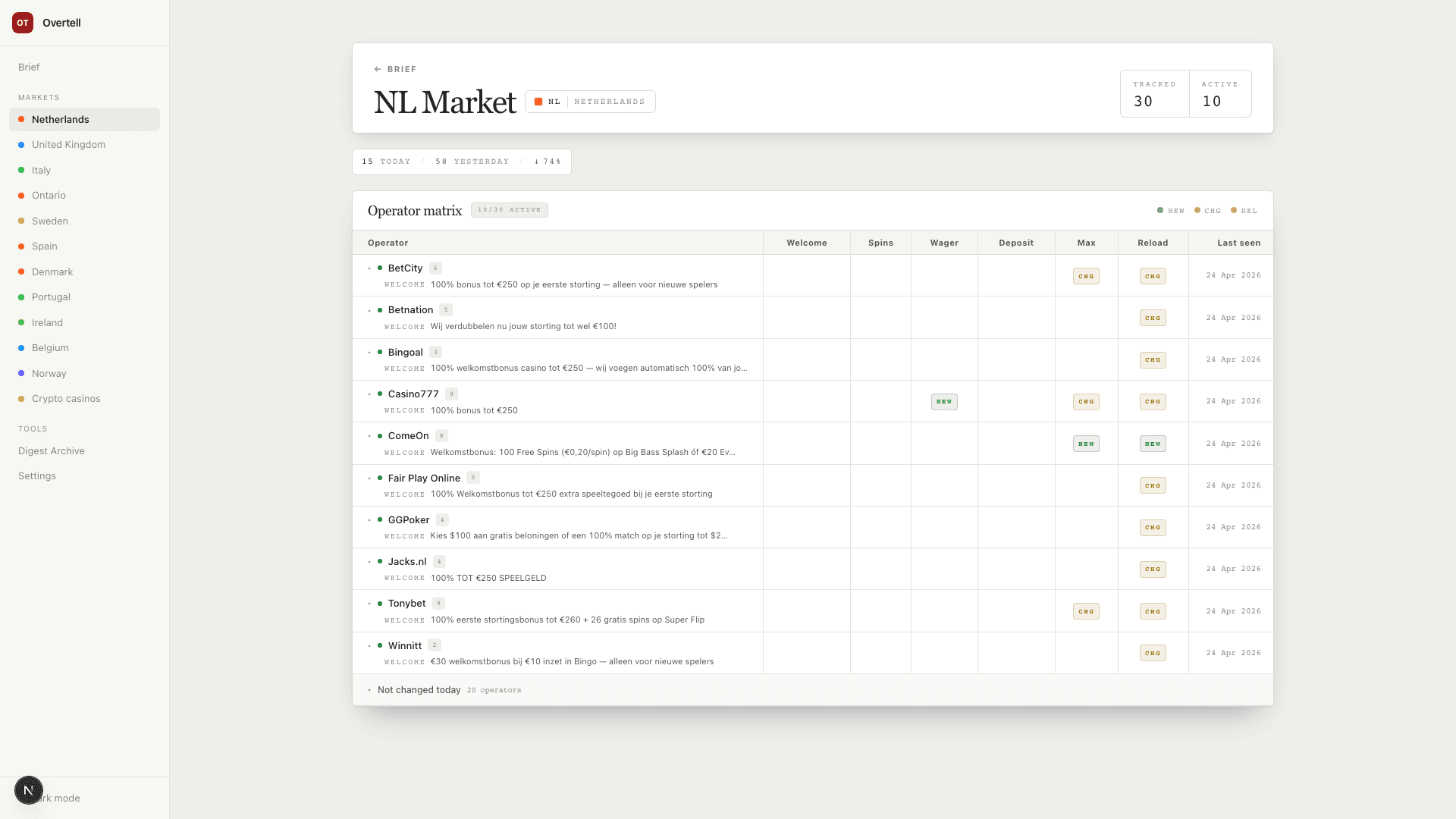 Overtell Netherlands market view with per-operator welcome-offer tracking